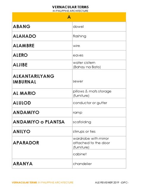 Vernacular Terms in Philippine Architecture .